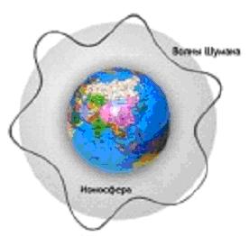 Рис.1 Волны Шумана