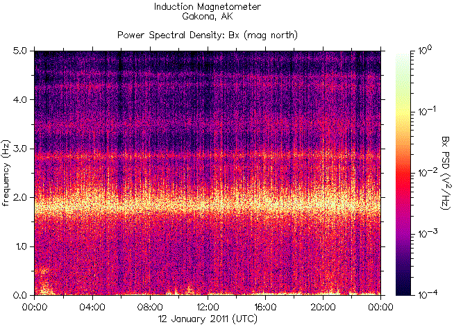 HAARP – оружие судного дня - Спектрограмма HAARP во время землетрясения в Новой Зеландии