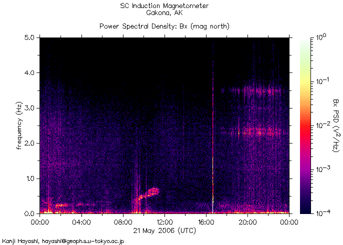   ,    HAARP  21  2006 .      6,2  
