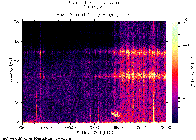   ,    HAARP  22  2006 .      6,2  