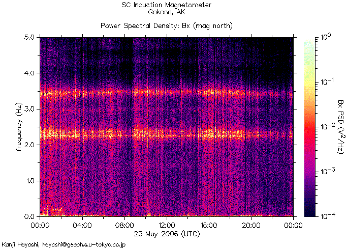   ,    HAARP  23  2006 .      6,2  