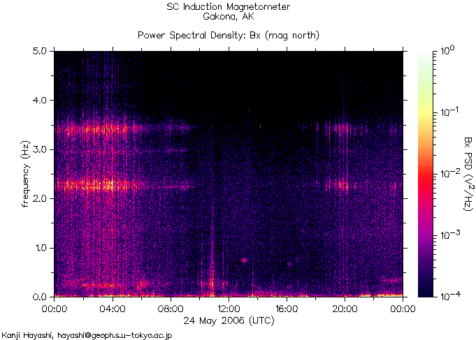   ,    HAARP  24  2006 .      6,2  