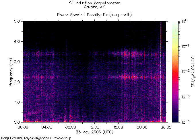   ,    HAARP  25  2006 .      6,2  