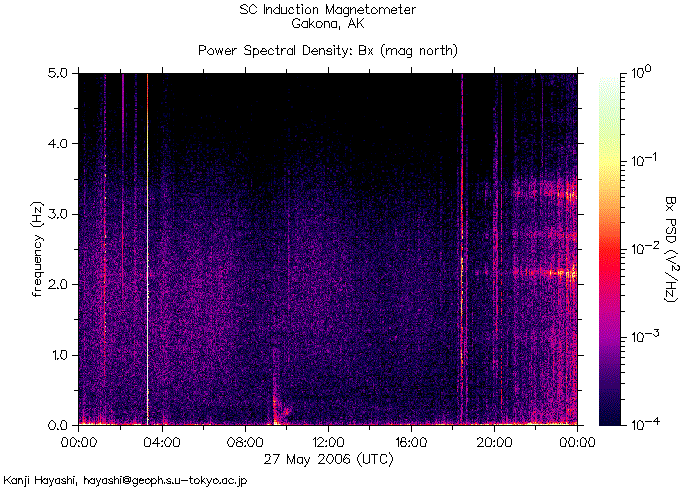   ,    HAARP  27  2006 .      6,2  