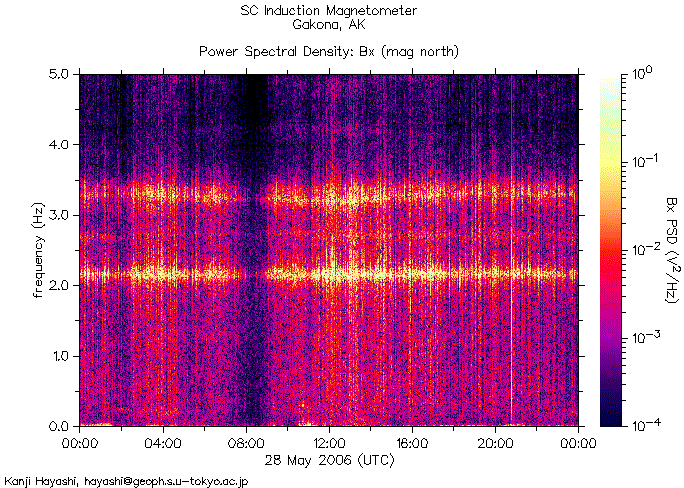   ,    HAARP  28  2006 .      6,2  