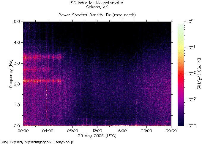   ,    HAARP  29  2006 .      6,2  