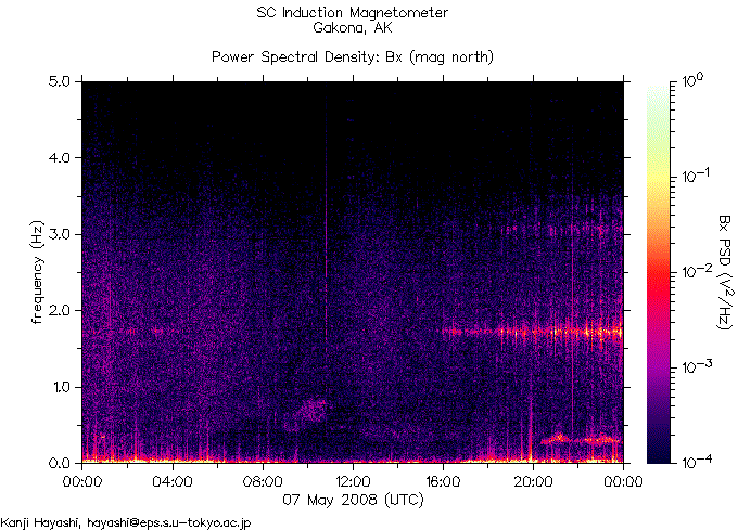   ,    HAARP        7  2008 .