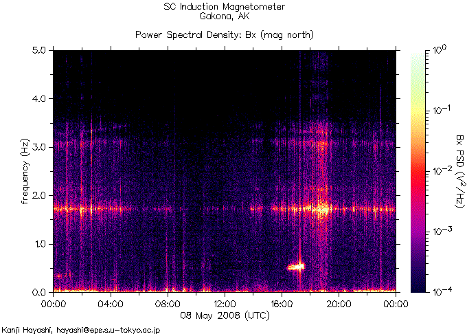   ,    HAARP        8  2008 .