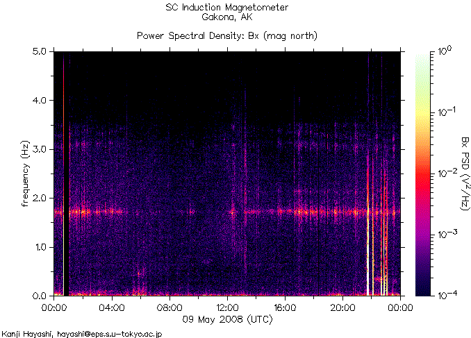  ,    HAARP        9  2008 .