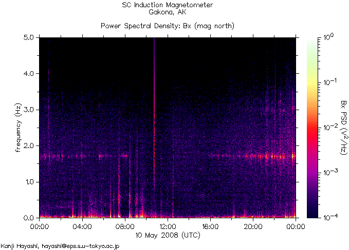   ,    HAARP        12  2008 .