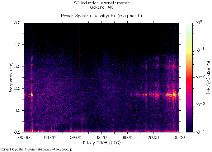   ,    HAARP  11  2008 .        12  2008 .