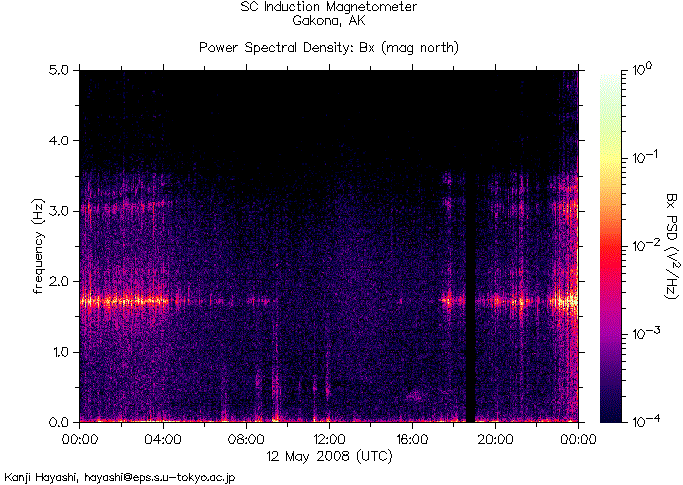   ,    HAARP  12  2008 .        12  2008 .