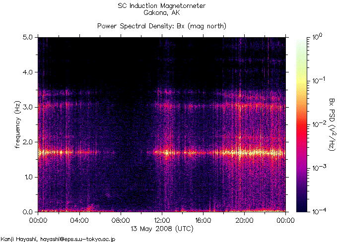   ,    HAARP  13  2008 .        12  2008 .