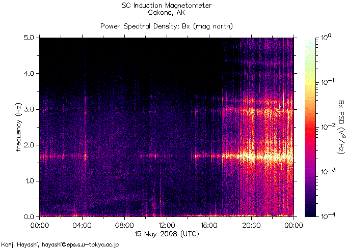   ,    HAARP  15  2008 .        12  2008 .