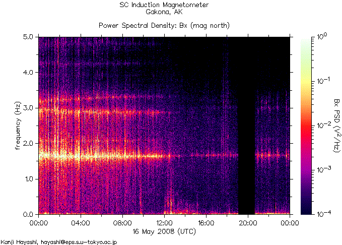   ,    HAARP  16  2008 .        12  2008 .