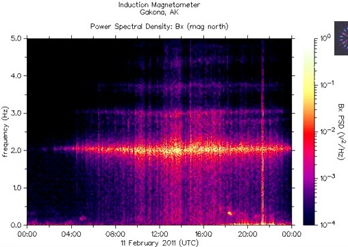   ,    HAARP 11  2011 .     6,3   .