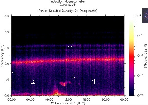   ,    HAARP 12  2011 .     6,3   .