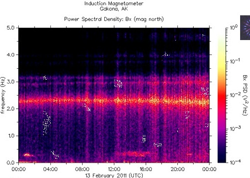   ,    HAARP 13  2011 .     6,3   .