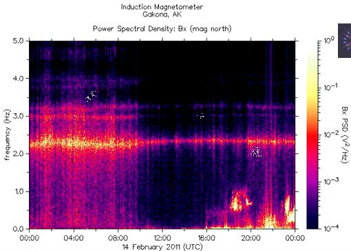   ,    HAARP 14  2011 .     6,3   .