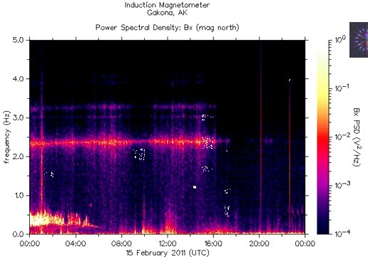   ,    HAARP 15  2011 .     6,3   .