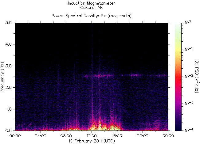   ,    HAARP 19  2011 .     6,3   .