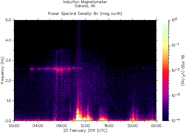   ,    HAARP 20  2011 .     6,3   .