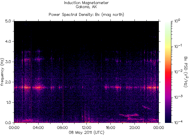   ,    HAARP  8  2011 .