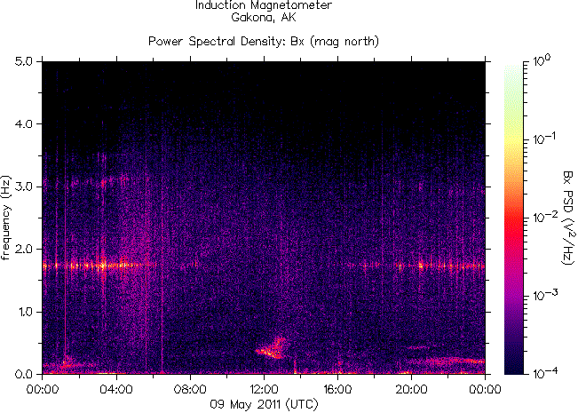   ,    HAARP  9  2011 .