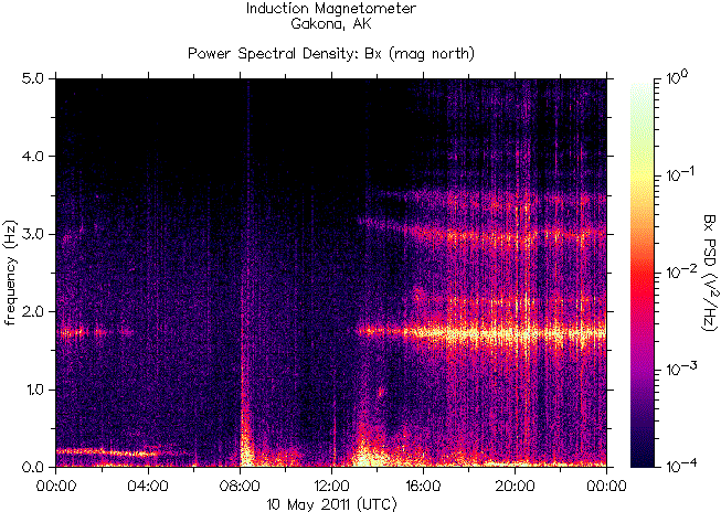   ,    HAARP  10  2011 .