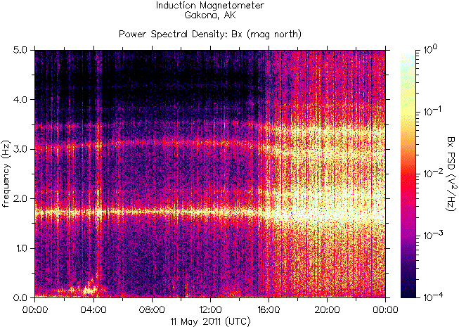  ,    HAARP  11  2011 .