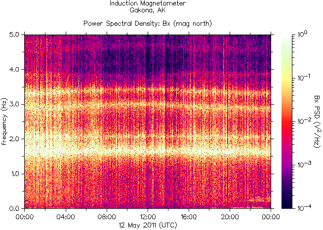   ,    HAARP  12  2011 .