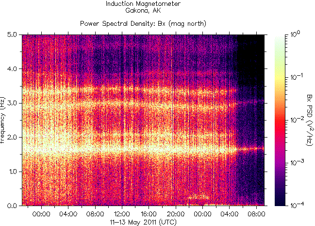   ,    HAARP  13  2011 .