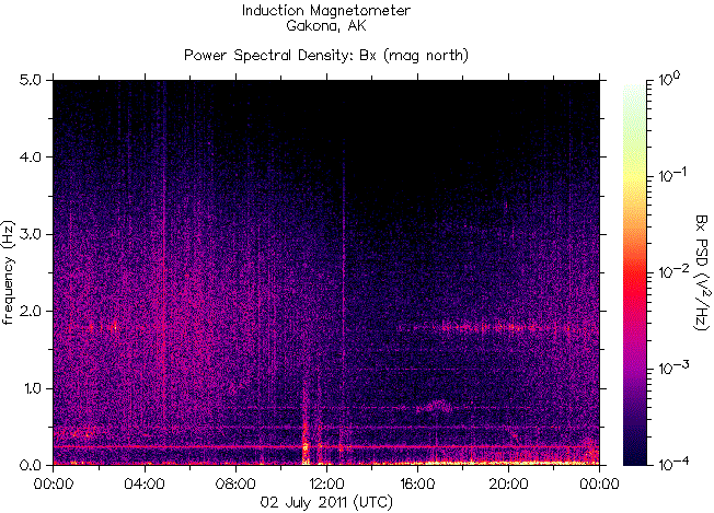   ,    HAARP 2  2011 .