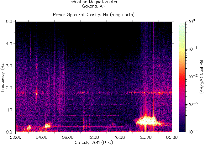   ,    HAARP 3  2011 .