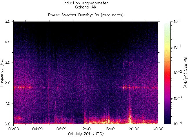   ,    HAARP 4  2011 .