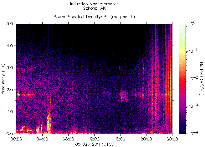   ,    HAARP 5  2011 .