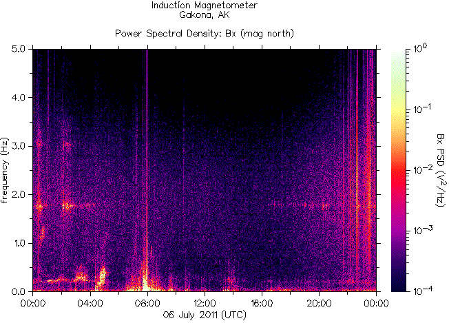   ,    HAARP 6  2011 .
