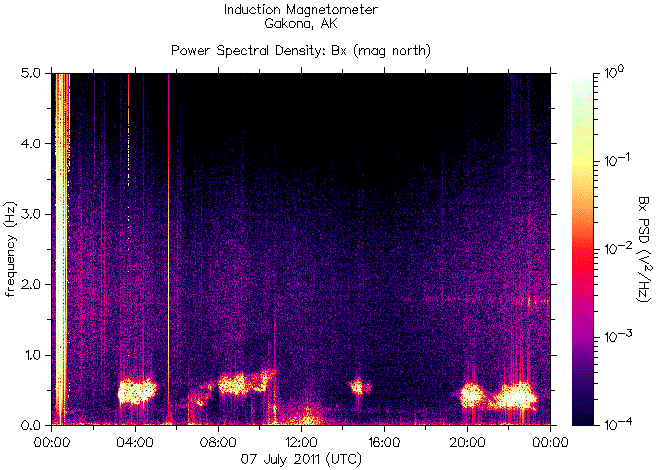   ,    HAARP 7  2011 .