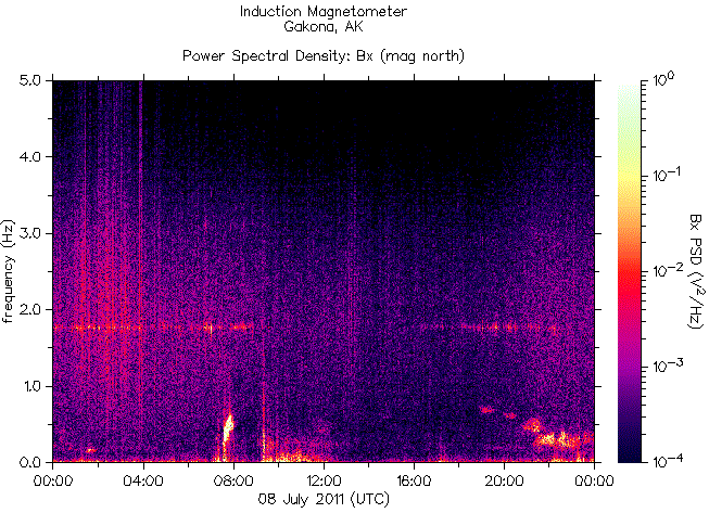   ,    HAARP 8  2011 .
