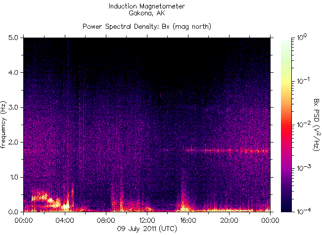   ,    HAARP 9  2011 .