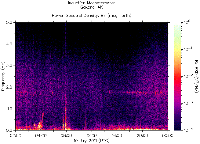   ,    HAARP 10  2011 .