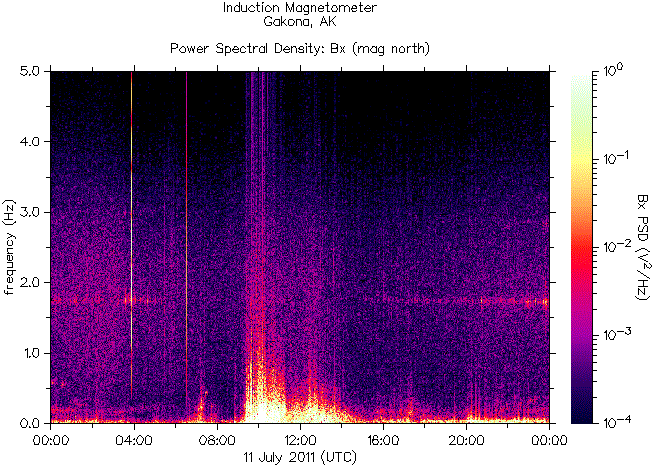   ,    HAARP 11  2011 .