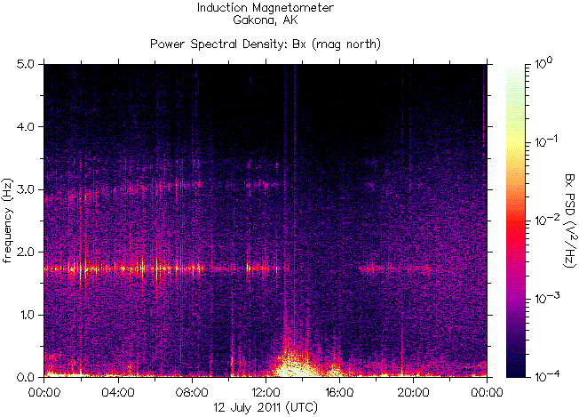   ,    HAARP 12  2011 .