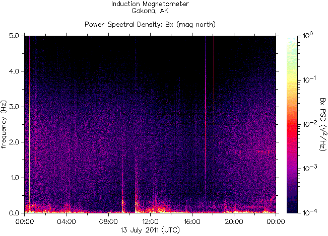   ,    HAARP 13  2011 .