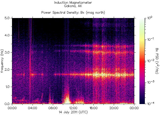   ,    HAARP 14  2011 .