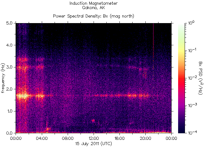   ,    HAARP 15  2011 .
