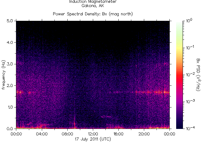   ,    HAARP 17  2011 .