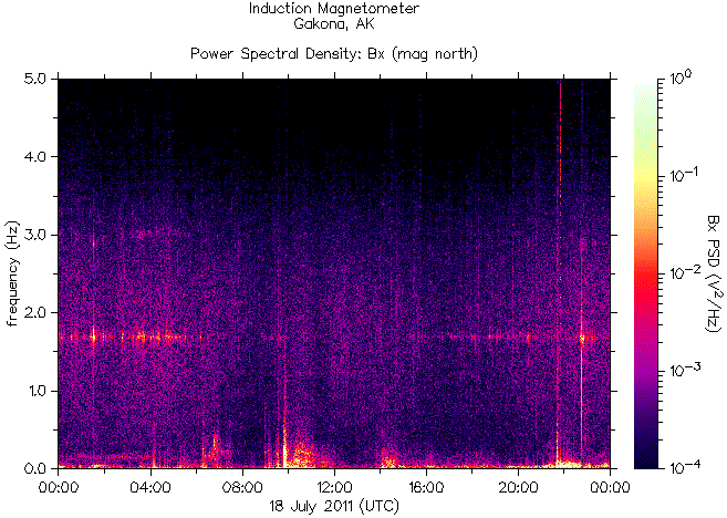   ,    HAARP 18  2011 .
