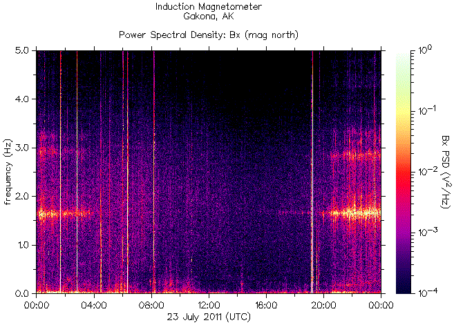   ,    HAARP 23  2011 .