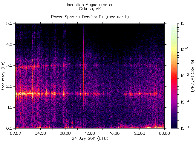   ,    HAARP 24  2011 .